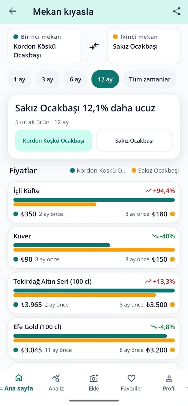 Mekan kıyaslama
